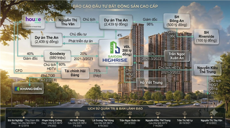 Đánh Giá Chủ Đầu Tư Dự Án Auriver: Năng Lực Pháp Lý Và Tiềm Lực Thực Tế 2026